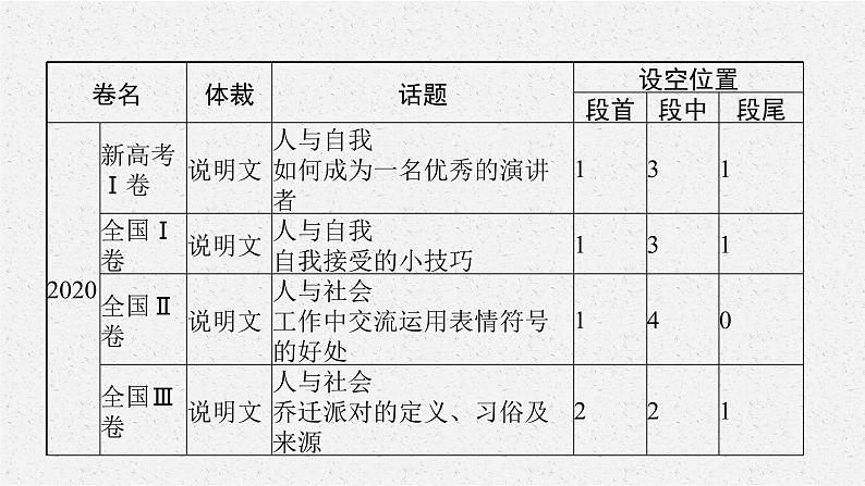 2022届高三英语二轮复习课件：专题二　七选五05