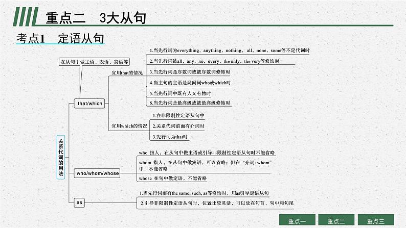 2022届高三英语二轮复习课件：专题五　并列连词、3大从句和特殊句式第5页