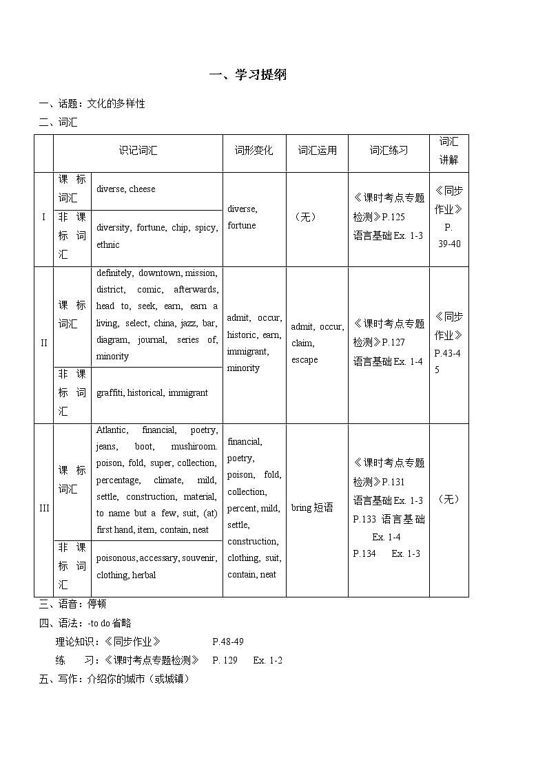 2021-2022学年新人教版高中英语必修第三册：Unit 3 Diverse cultures  学案第2页