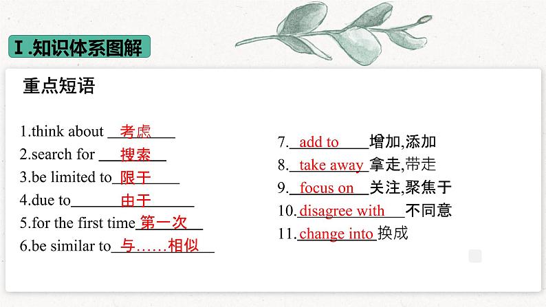 2021-2022学年高中英语新外研版选择性必修第二册Unit 3 Developing ideas & Presenting ideas 课件-第4页