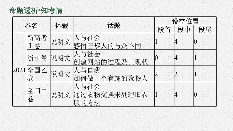 人教版新高考英语二轮复习课件　七选五第4页