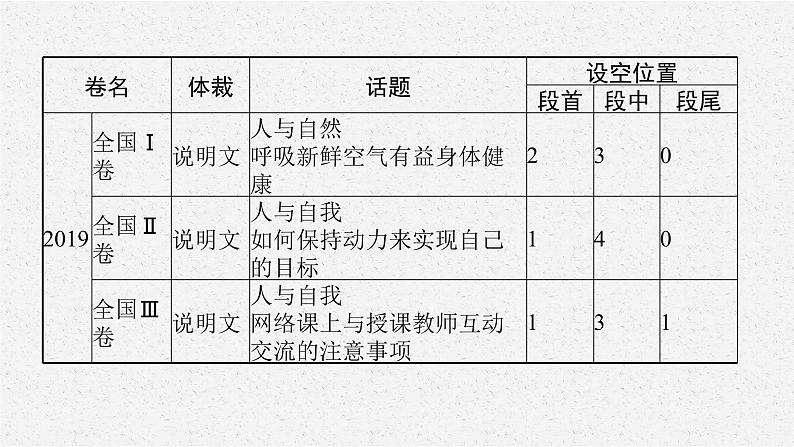 人教版新高考英语二轮复习课件　七选五第6页