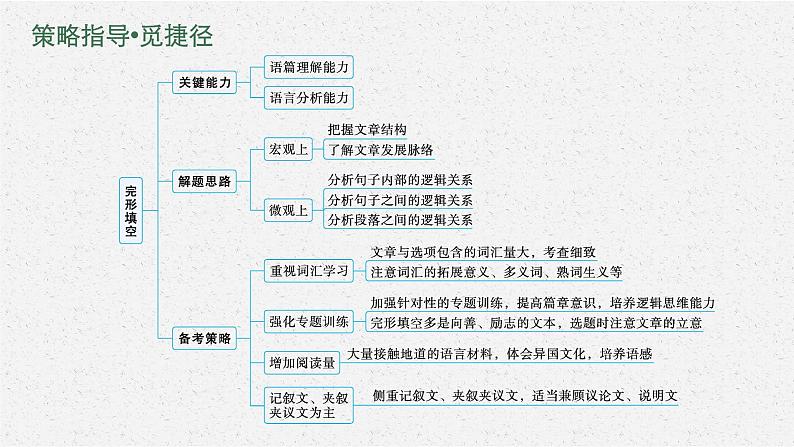 人教版新高考英语二轮复习课件完形填空08