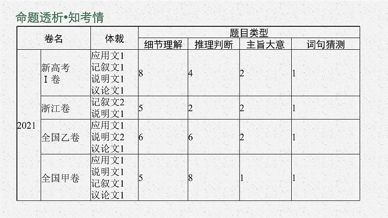 人教版新高考英语二轮复习课件　阅读理解第4页