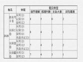 人教版新高考英语二轮复习课件　阅读理解