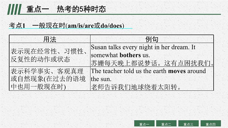 人教版新高考英语二轮复习课件　谓语动词(动词的时态、语态、主谓一致、情态动词和虚拟语气)04