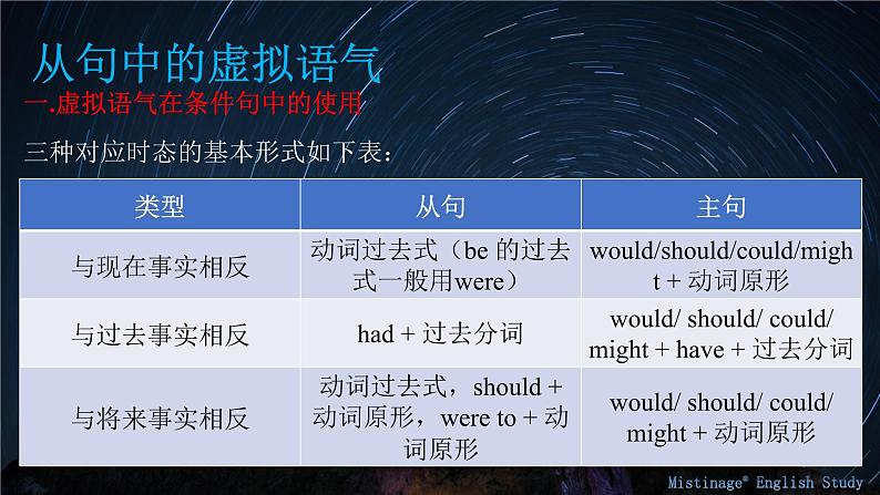 12.虚拟语气 课件-【百强校】新疆乌鲁木齐市第一中学2021届高三英语语法知识点复习第5页