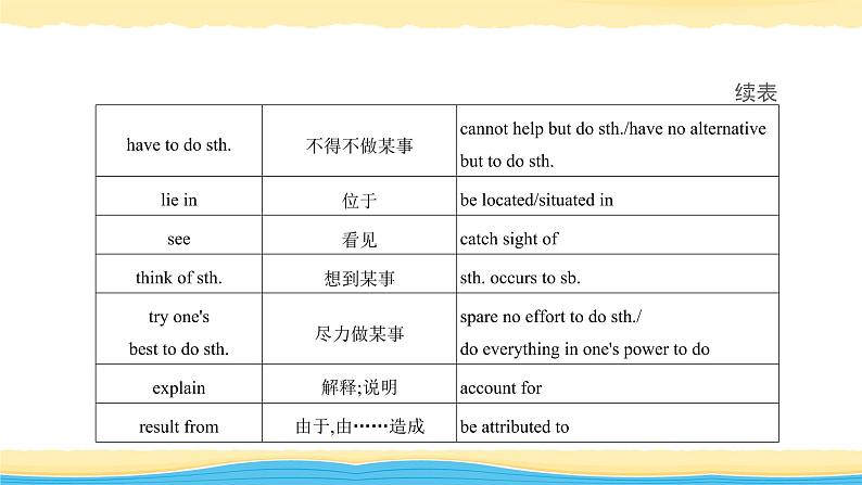 08 吸引眼球的高级表达-冲刺2020年高考英语书面表达写作导练课件PPT08