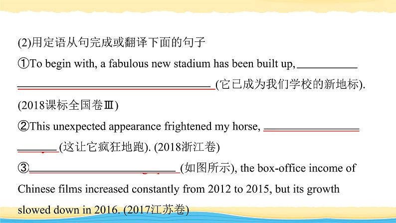 03 增光添彩的定语从句-冲刺2020年高考英语书面表达写作导练课件PPT第8页