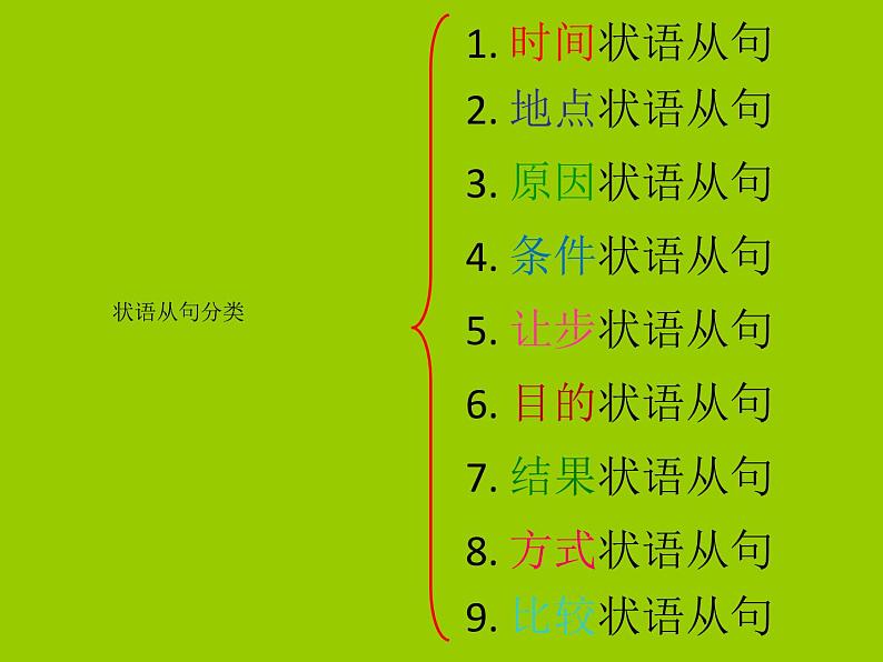 高考英语语法一轮复习——状语从句课件(共51张PPT)第2页