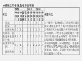 模块三　语法填空 2021届高考英语二轮总复习课件