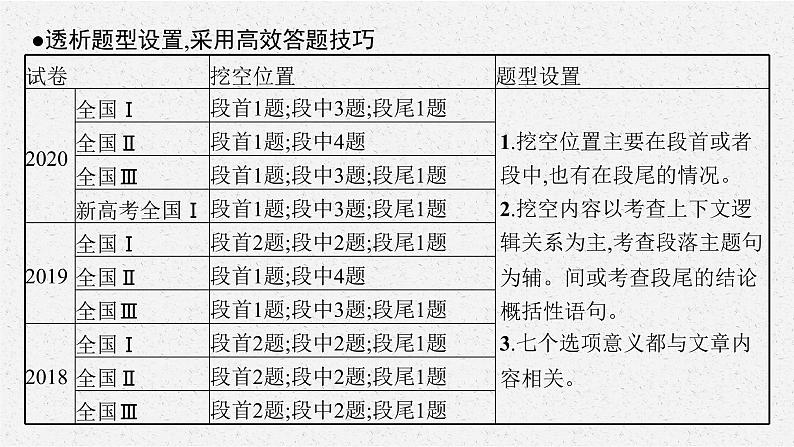 专题二　七选五阅读 2021届高考英语二轮总复习课件第5页