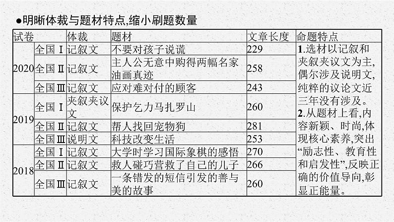 模块二　完形填空 2021届高考英语二轮总复习课件04