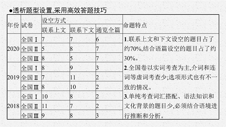 模块二　完形填空 2021届高考英语二轮总复习课件05