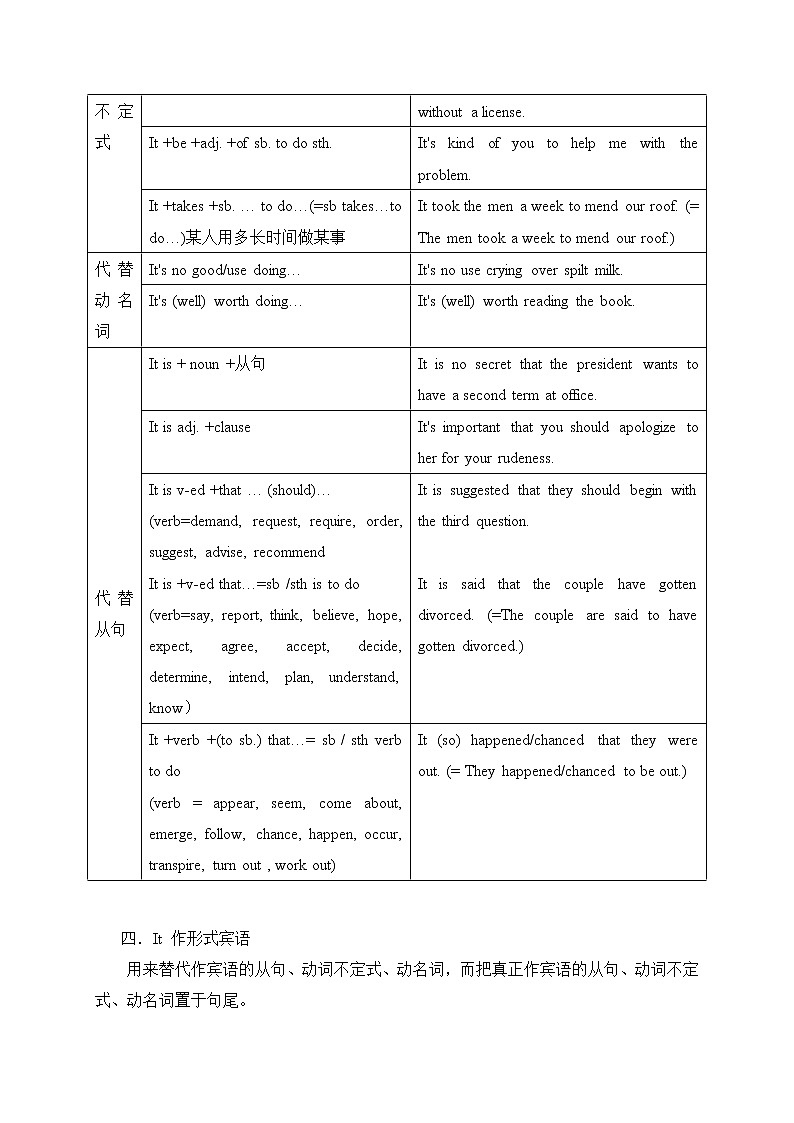 1 It-2020-2021学年高中英语语法记忆框架版（精编）第2页