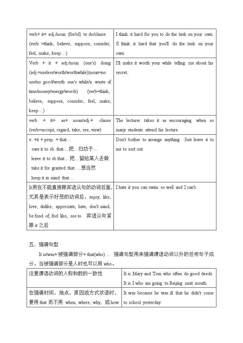 1 It-2020-2021学年高中英语语法记忆框架版（精编）第3页