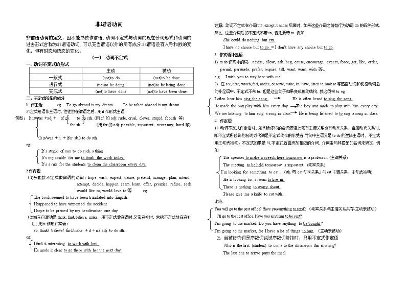 7 非谓语动词-2020-2021学年高中英语语法记忆框架版（精编）第1页