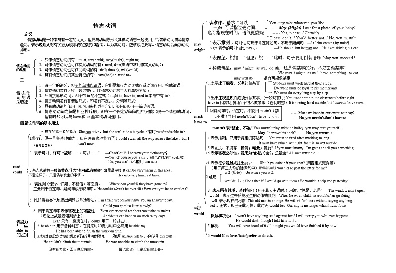 15 情态动词-2020-2021学年高中英语语法记忆框架版（精编）第1页
