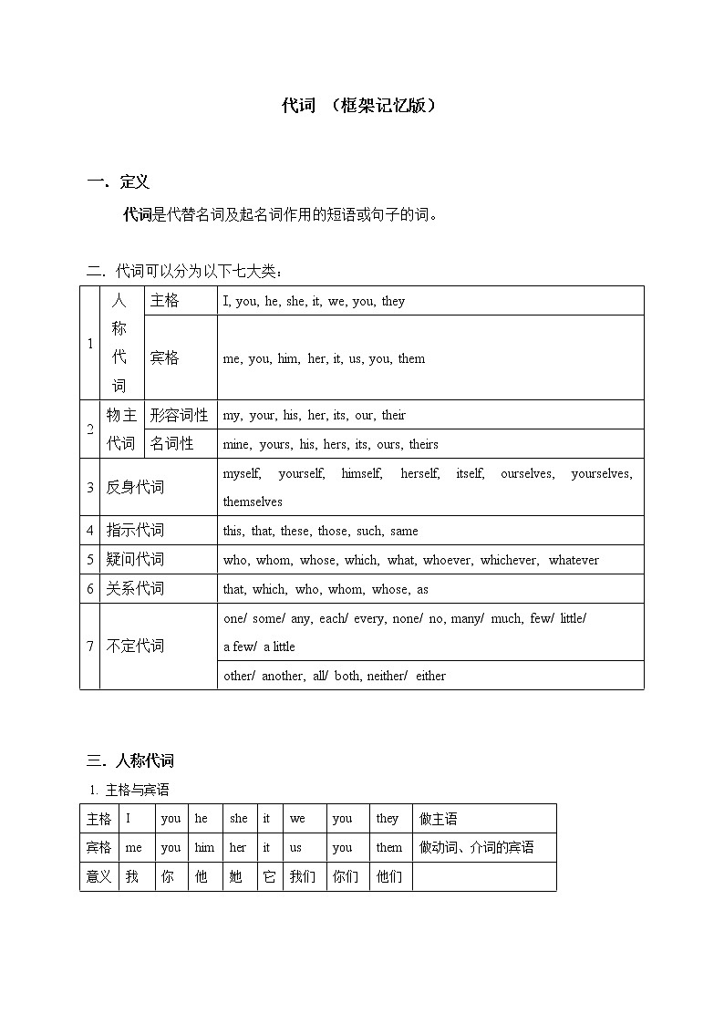 2 代词-2020-2021学年高中英语语法记忆框架版（精编）第1页