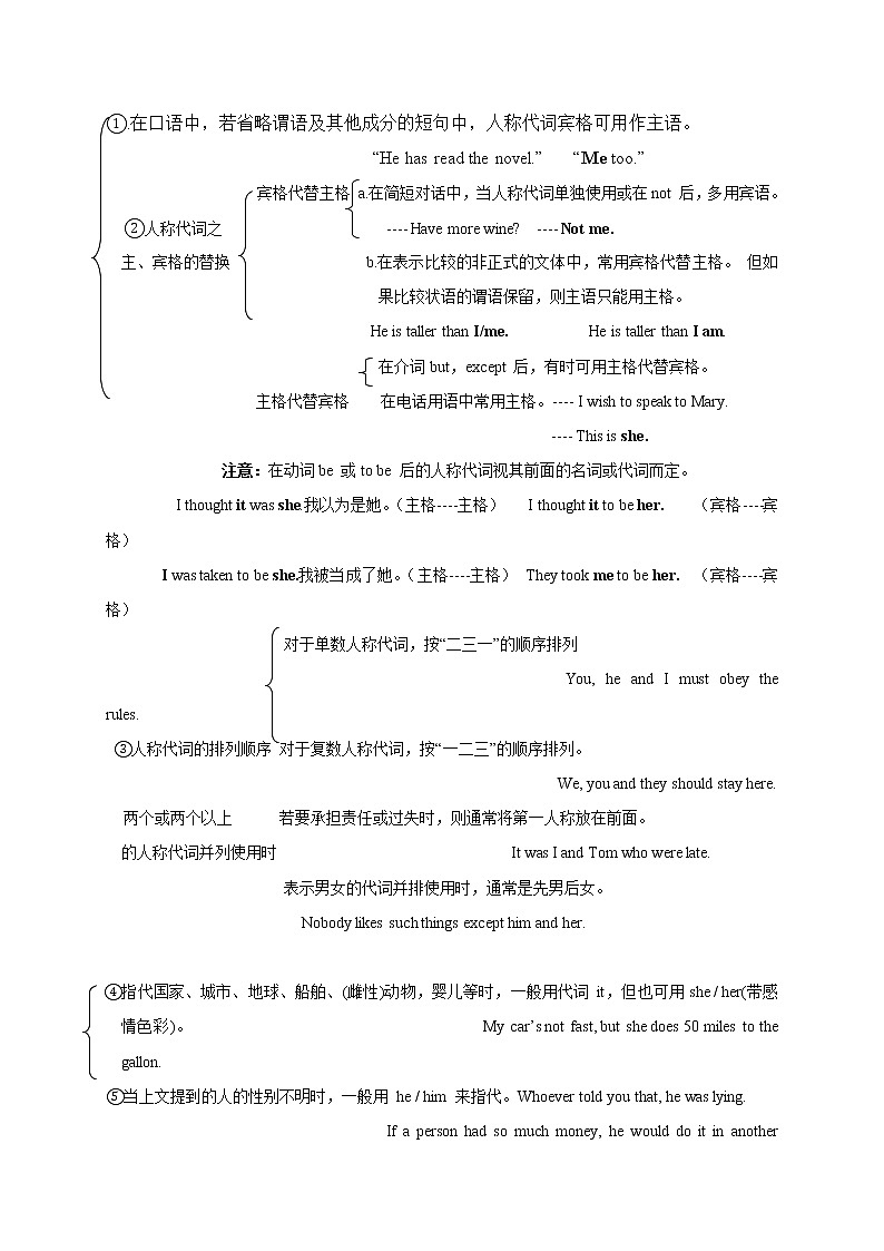 2 代词-2020-2021学年高中英语语法记忆框架版（精编）第2页