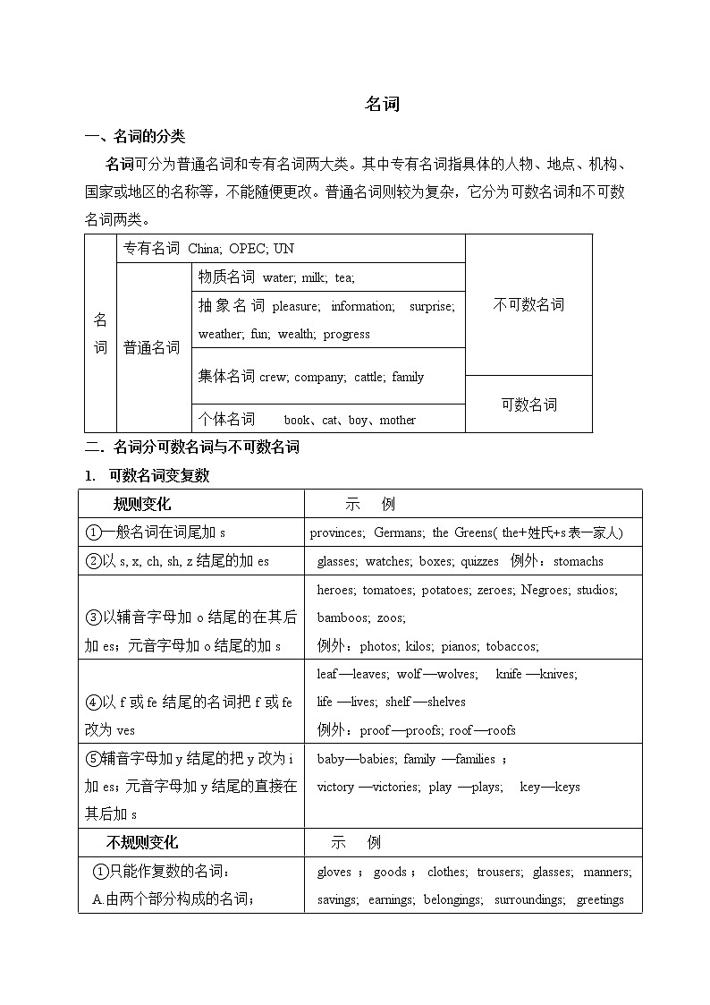 11 名词-2020-2021学年高中英语语法记忆框架版（精编）第1页
