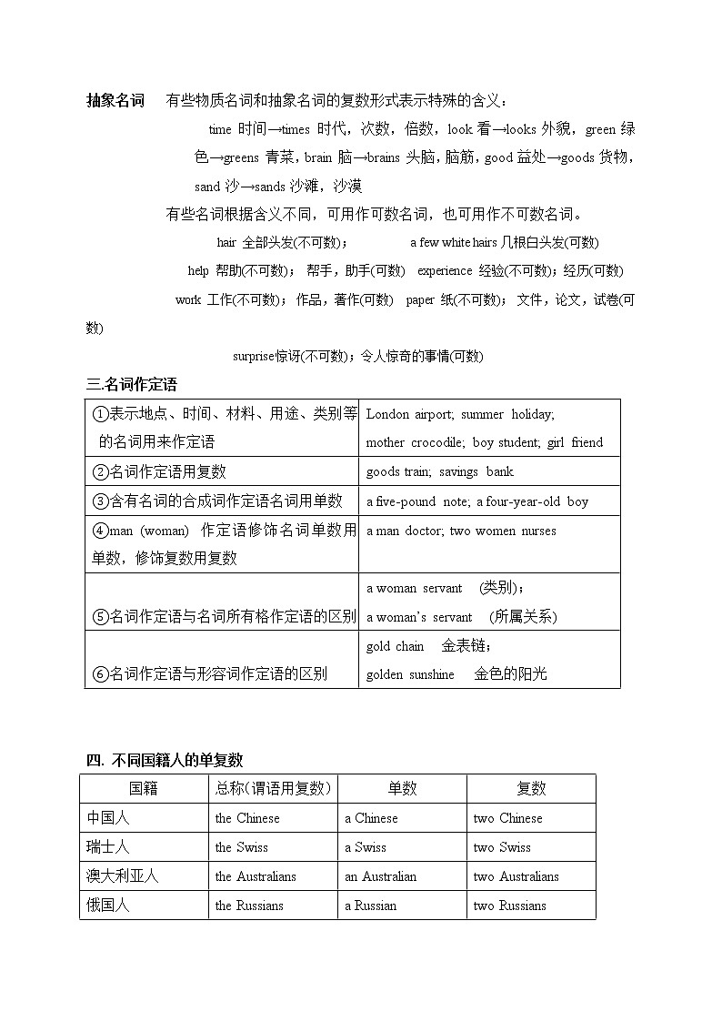 11 名词-2020-2021学年高中英语语法记忆框架版（精编）第3页