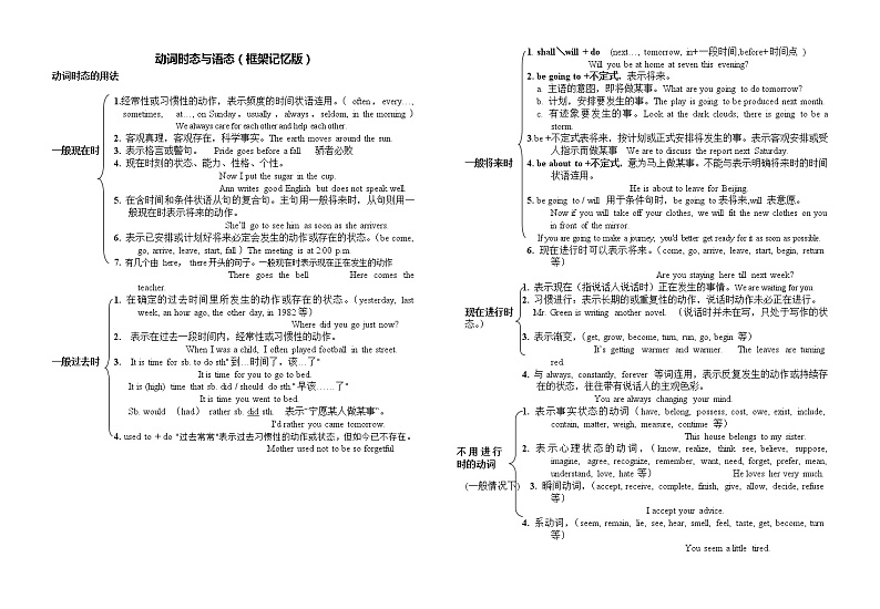5 动词时态与语态-2020-2021学年高中英语语法记忆框架版（精编）第1页