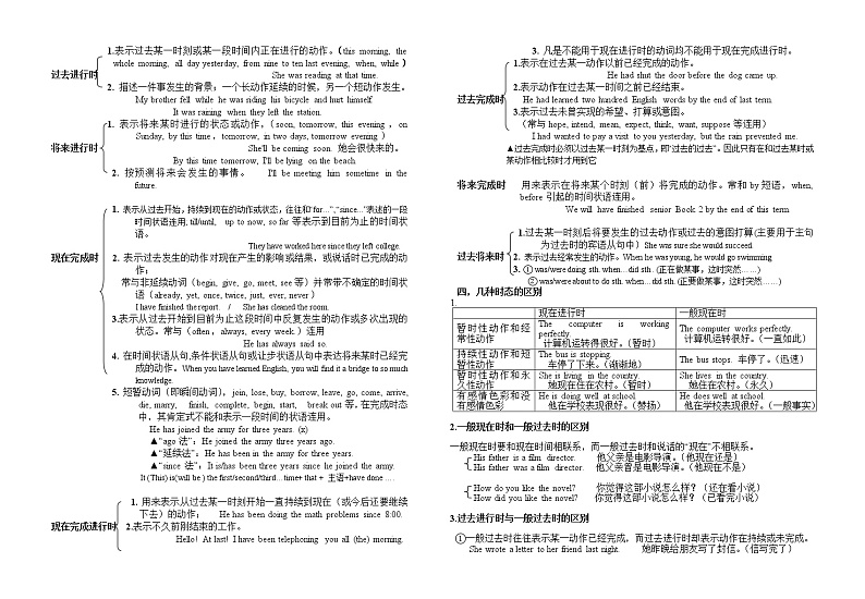 5 动词时态与语态-2020-2021学年高中英语语法记忆框架版（精编）第2页