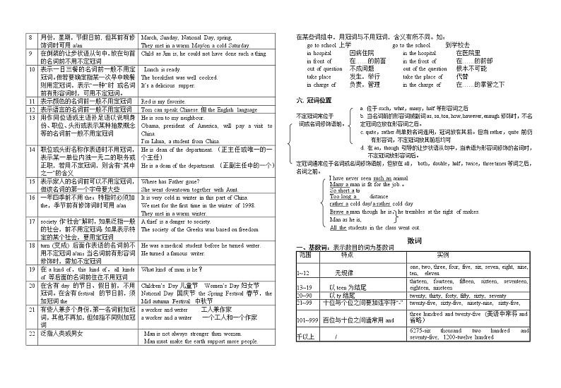 8 冠词和数词-2020-2021学年高中英语语法记忆框架版（精编）第2页