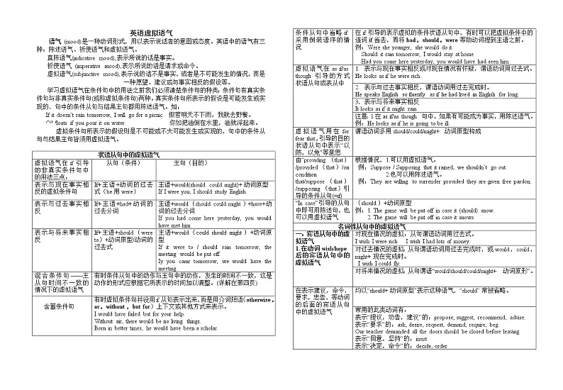 13 虚拟语气-2020-2021学年高中英语语法记忆框架版（精编）01
