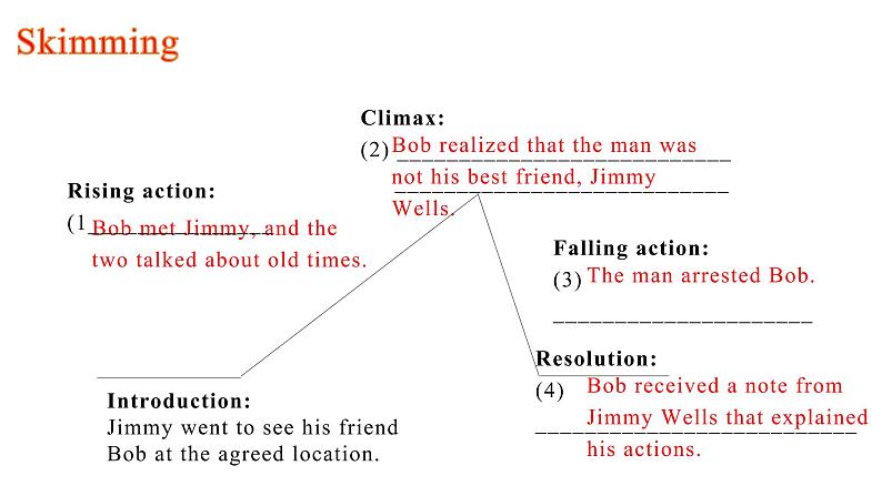 高中英语牛津译林版（2020）选择性必修第四册 课件 Unit1 Honesty and responsibility Reading1 After Twenty Years03