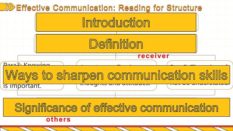 高中英语牛津译林版（2020）选择性必修第四册 课件 Unit2 Understanding eachother Welcome&Reading08