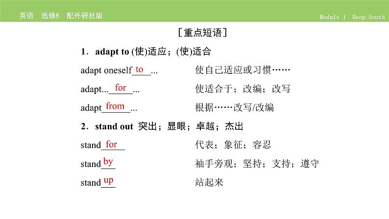 高中英语外研版选修8 Module 1  单元要点归纳提升 PPT课件第8页