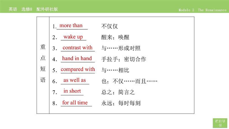 高中英语外研版选修8 Module 2  Section Ⅱ PPT课件07