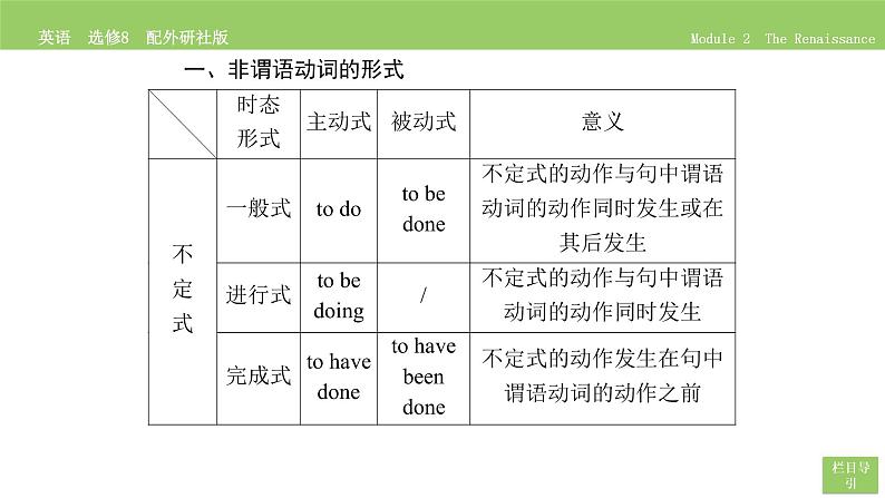 高中英语外研版选修8 Module 2  Section Ⅳ PPT课件07