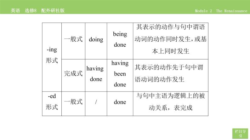 高中英语外研版选修8 Module 2  Section Ⅳ PPT课件08