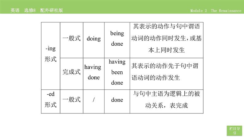 高中英语外研版选修8 Module 2  Section Ⅳ PPT课件08