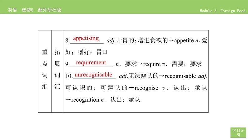 高中英语外研版选修8 Module 3  Section Ⅱ PPT课件06