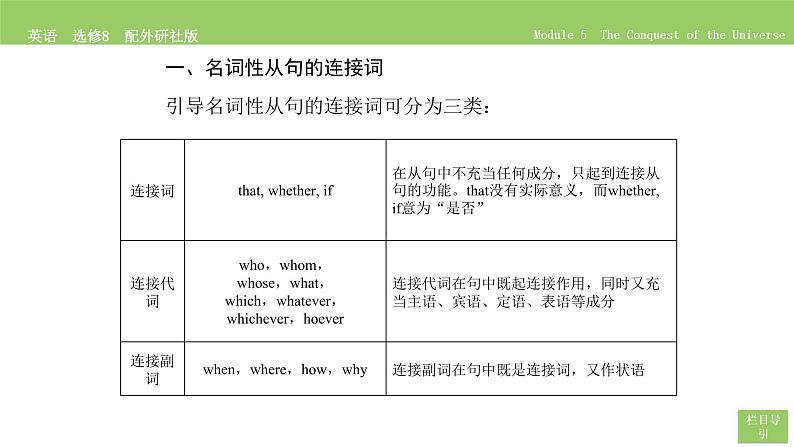 高中英语外研版选修8 Module 5  Section Ⅳ PPT课件07