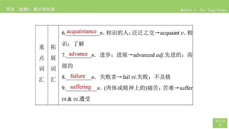 高中英语外研版选修8 Module 6  Section Ⅱ PPT课件第5页