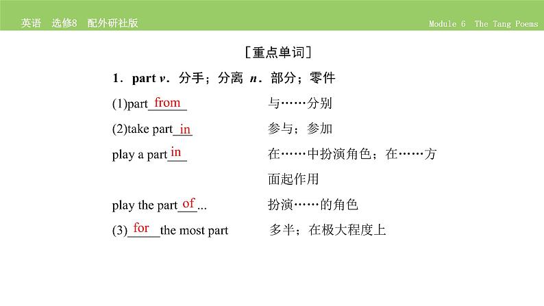 高中英语外研版选修8 Module 6  单元要点归纳提升 PPT课件第3页