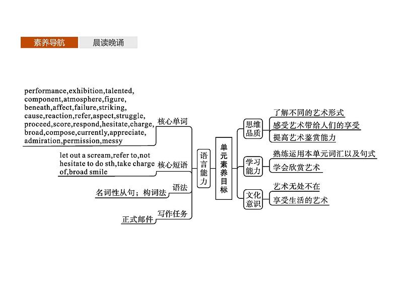 新北师大版（2019）必修三 Unit 7 Section A 课件PPT第2页