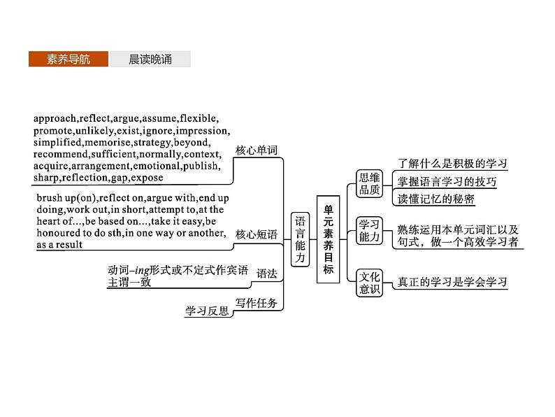 新北师大版（2019）必修三 Unit 9 Section A 课件PPT第2页