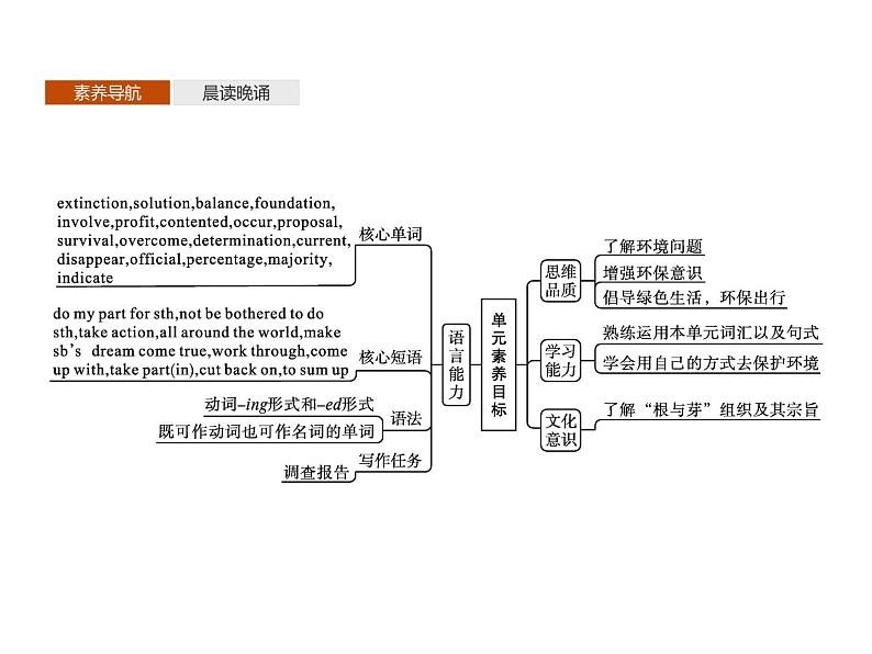 新北师大版（2019）必修三 Unit 8 Section A 课件PPT第2页