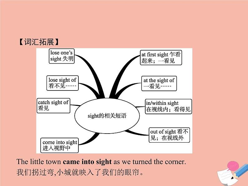 2021_2022学年新教材高中英语UNIT2TRAVELLINGAROUNDSectionDReadingforWriting&AssessingYourProgress课件新人教版必修第一册第7页