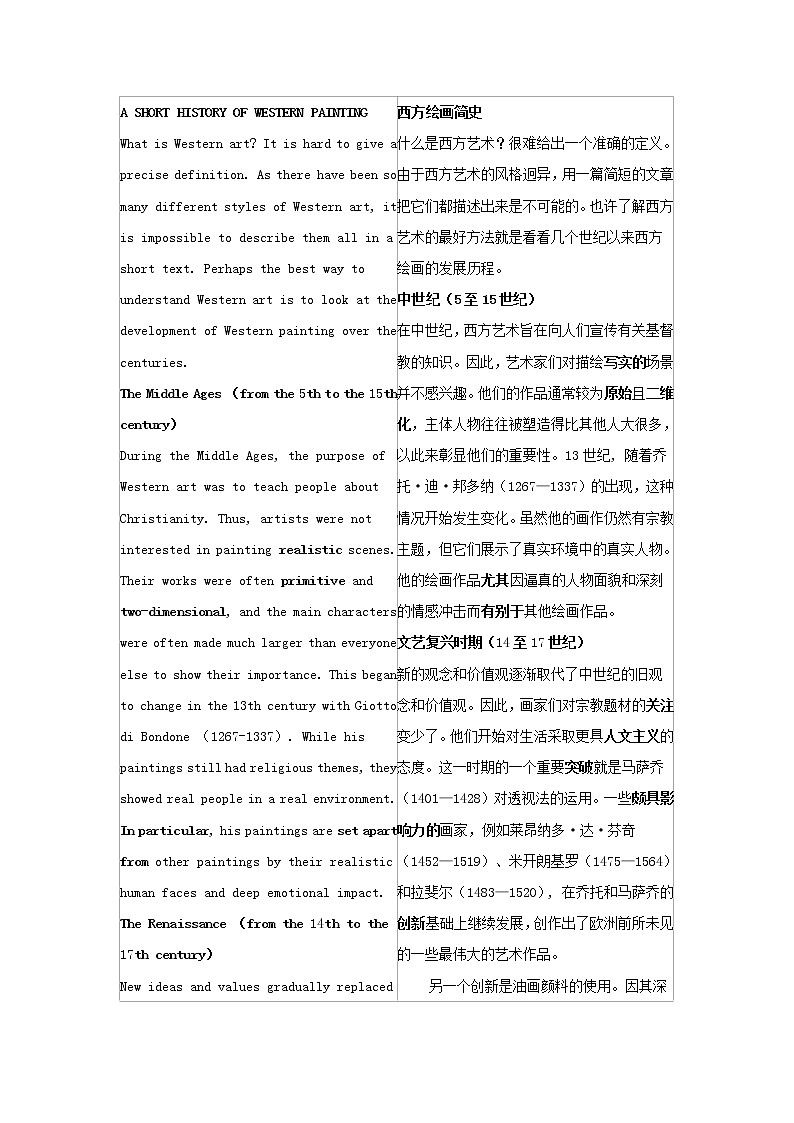 2022版新教材高中英语UNIT1ARTSectionⅠReadingandThinking学案新人教版选择性必修第三册第3页