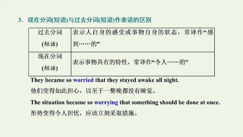 2021_2022学年新教材高中英语UNIT4JOURNEYACROSSAVASTLANDSectionⅡLearningAboutLanguage课件新人教版选择性必修第二册07