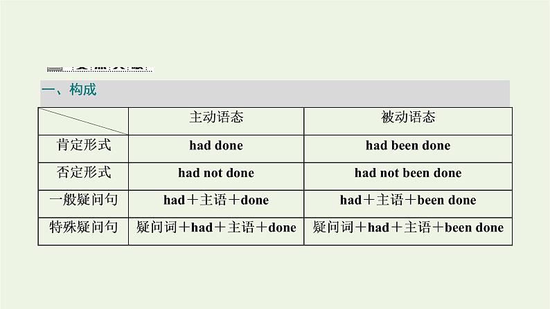 2021_2022学年新教材高中英语UNIT3FOODANDCULTURESectionⅡLearningAboutLanguage课件新人教版选择性必修第二册第4页