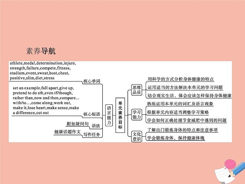 2021_2022学年新教材高中英语UNIT3SPORTSANDFITNESSSectionAListeningandSpeaking课件新人教版必修第一册02