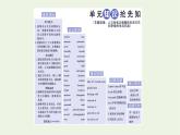 Unit 4 Journey Across a Vast ⅠReadingandThinking课件